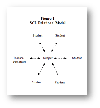 slc-fig-1.gif