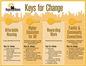 Keys for Change